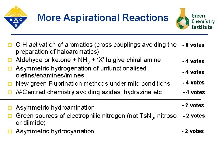 More Aspirational Reactions p p p p C-H activation of aromatics (cross couplings avoiding