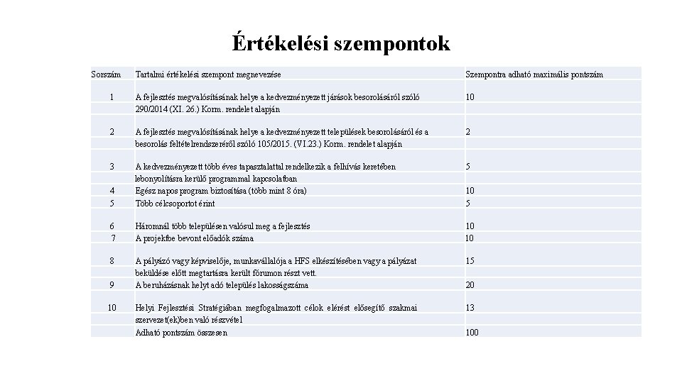 Értékelési szempontok Sorszám Tartalmi értékelési szempont megnevezése Szempontra adható maximális pontszám 1 A fejlesztés Értékelési szempontok Sorszám Tartalmi értékelési szempont megnevezése Szempontra adható maximális pontszám 1 A fejlesztés