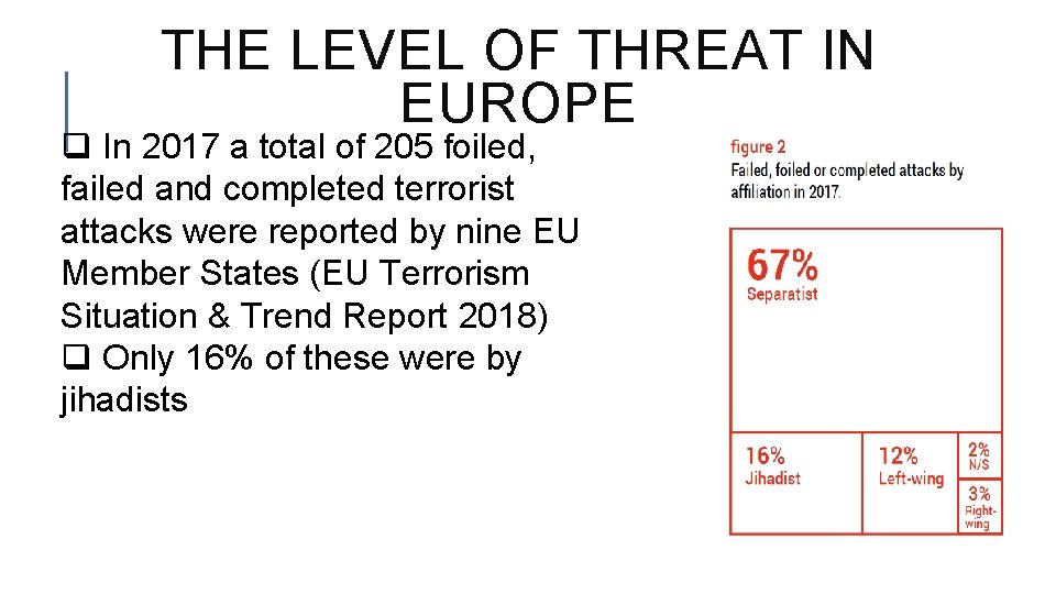THE LEVEL OF THREAT IN EUROPE q In 2017 a total of 205 foiled,