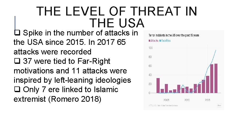 THE LEVEL OF THREAT IN THE USA q Spike in the number of attacks