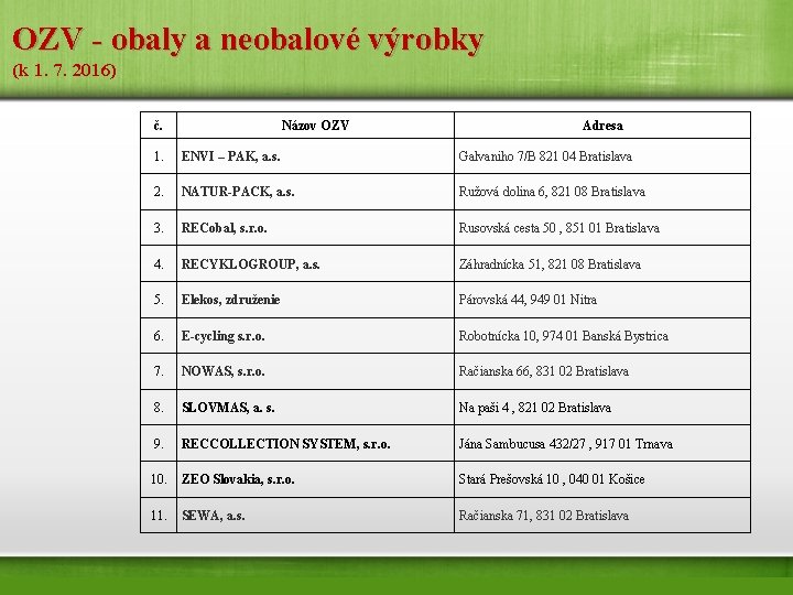 OZV - obaly a neobalové výrobky (k 1. 7. 2016) Názov OZV č. Adresa