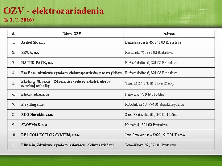 OZV - elektrozariadenia (k 1. 7. 2016) Názov OZV č. Adresa 1. Asekol SK