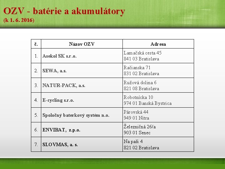 OZV - batérie a akumulátory (k 1. 6. 2016) č. Názov OZV Adresa 1.