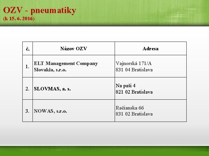 OZV - pneumatiky (k 15. 6. 2016) č. 1. Názov OZV ELT Management Company