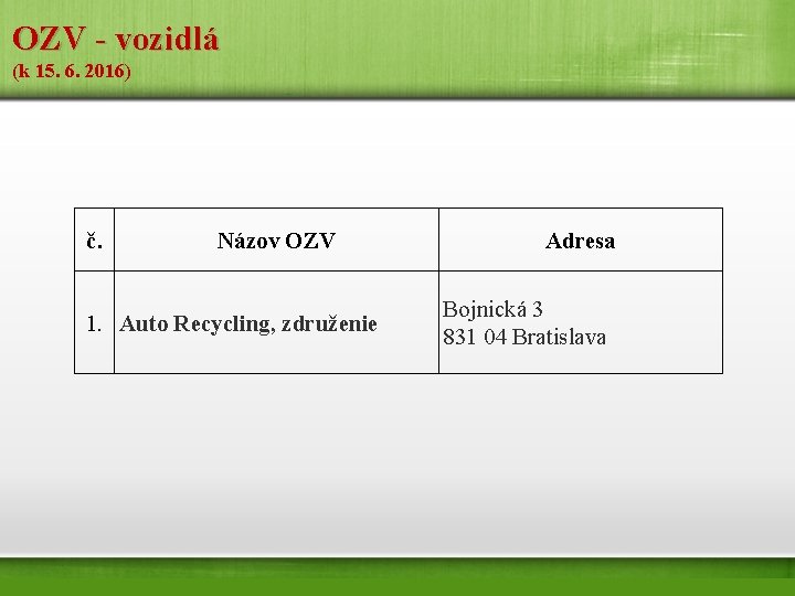 OZV - vozidlá (k 15. 6. 2016) č. Názov OZV 1. Auto Recycling, združenie