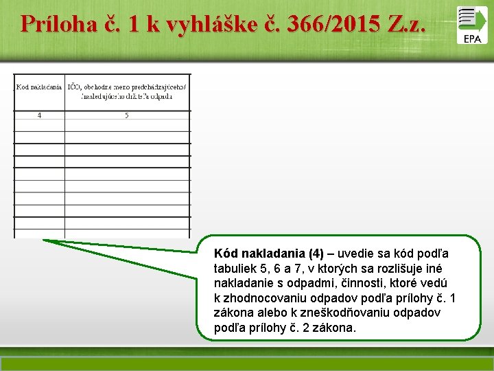 Príloha č. 1 k vyhláške č. 366/2015 Z. z. Kód nakladania (4) – uvedie