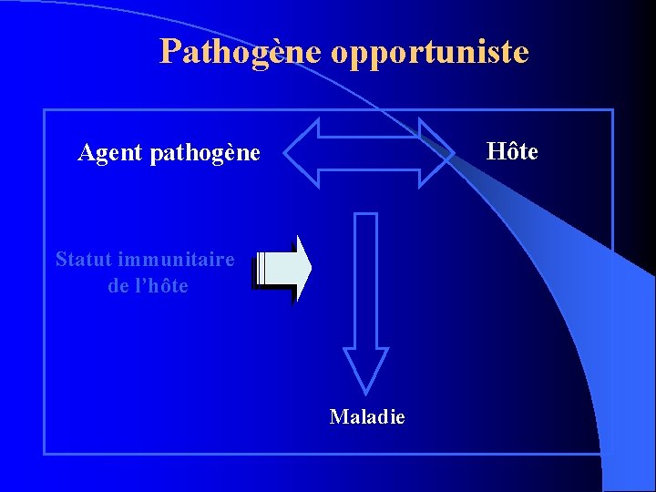 Pathogène opportuniste Hôte Agent pathogène Statut immunitaire de l’hôte Maladie 