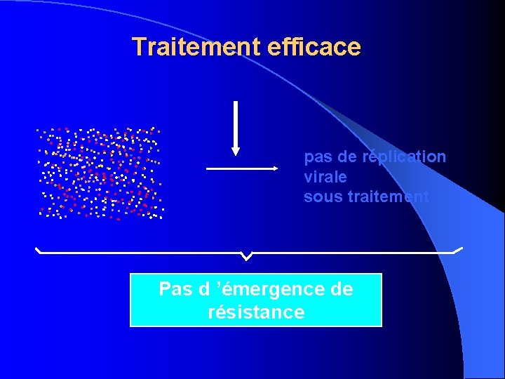 Traitement efficace pas de réplication virale sous traitement Pas d ’émergence de résistance 