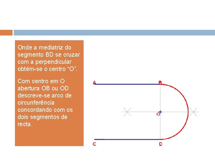 Onde a mediatriz do segmento BD se cruzar com a perpendicular obtém-se o centro Onde a mediatriz do segmento BD se cruzar com a perpendicular obtém-se o centro