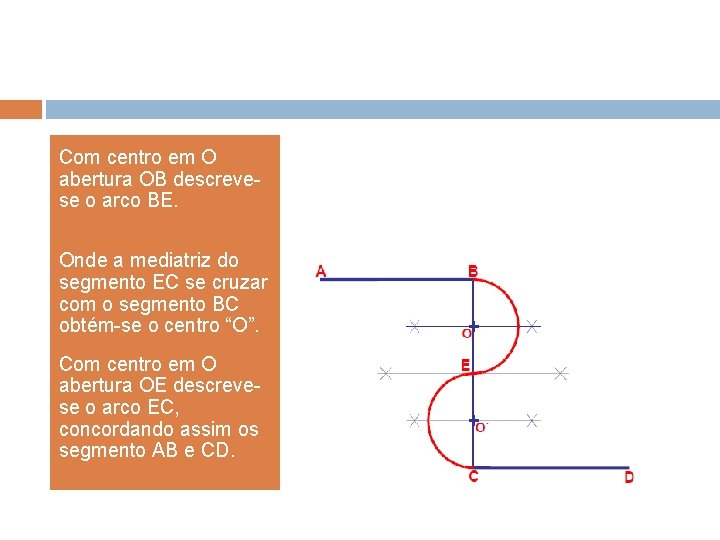 Com centro em O abertura OB descrevese o arco BE. Onde a mediatriz do Com centro em O abertura OB descrevese o arco BE. Onde a mediatriz do