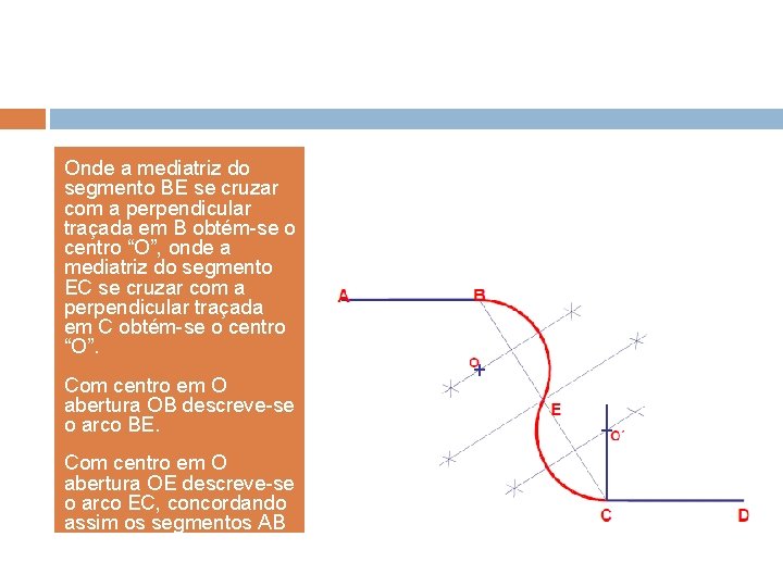 Onde a mediatriz do segmento BE se cruzar com a perpendicular traçada em B Onde a mediatriz do segmento BE se cruzar com a perpendicular traçada em B