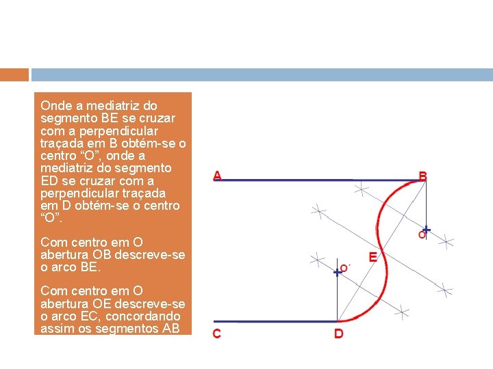 Onde a mediatriz do segmento BE se cruzar com a perpendicular traçada em B Onde a mediatriz do segmento BE se cruzar com a perpendicular traçada em B