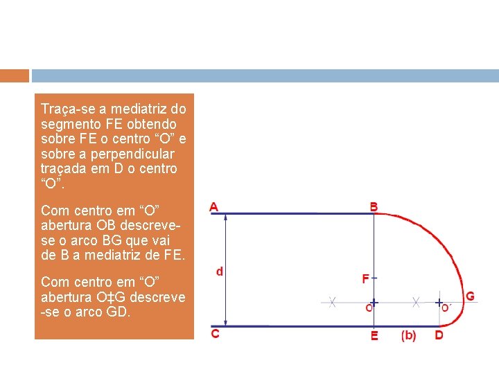 Traça-se a mediatriz do segmento FE obtendo sobre FE o centro “O” e sobre Traça-se a mediatriz do segmento FE obtendo sobre FE o centro “O” e sobre