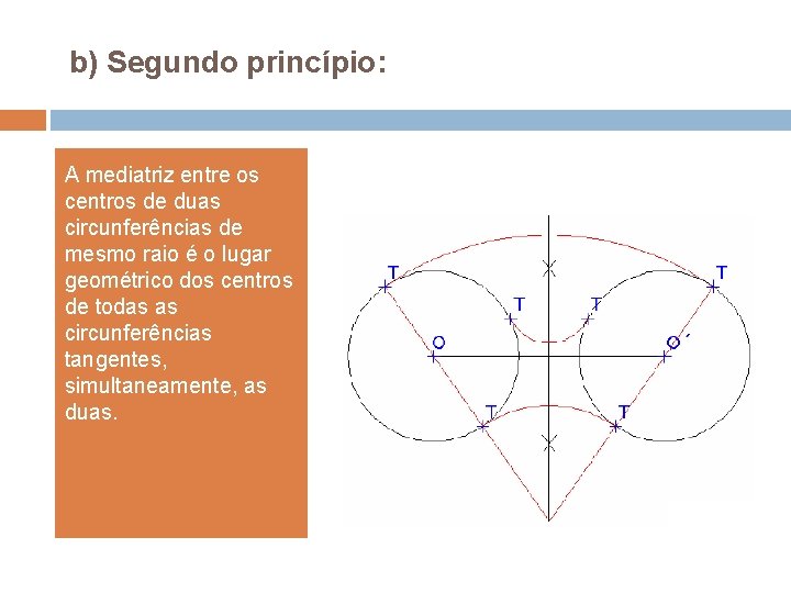 b) Segundo princípio: A mediatriz entre os centros de duas circunferências de mesmo b) Segundo princípio: A mediatriz entre os centros de duas circunferências de mesmo