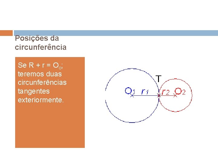 Posições da circunferência Se R + r = Oo; teremos duas circunferências tangentes exteriormente. Posições da circunferência Se R + r = Oo; teremos duas circunferências tangentes exteriormente.