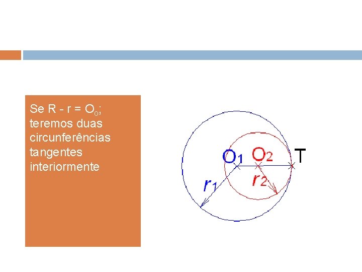 Se R - r = Oo; teremos duas circunferências tangentes interiormente Se R - r = Oo; teremos duas circunferências tangentes interiormente