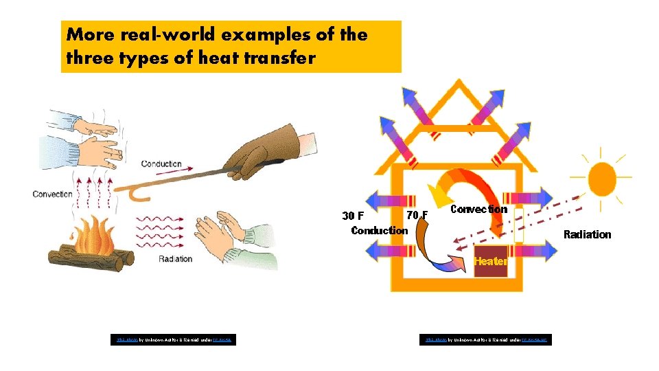 More real-world examples of the three types of heat transfer This Photo by Unknown