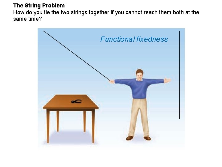 The String Problem How do you tie the two strings together if you cannot