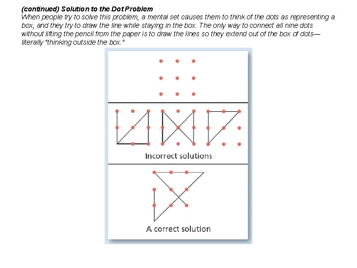 (continued) Solution to the Dot Problem When people try to solve this problem, a