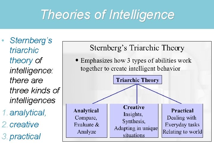 Theories of Intelligence • Sternberg’s triarchic theory of intelligence: there are three kinds of