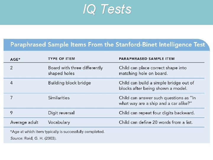 IQ Tests 