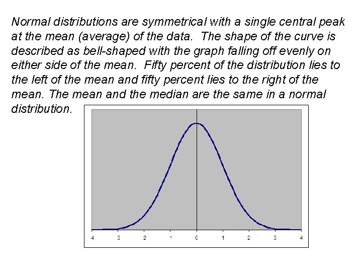 Normal distributions are symmetrical with a single central peak at the mean (average) of