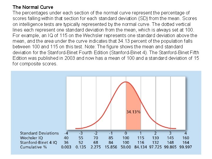 The Normal Curve The percentages under each section of the normal curve represent the