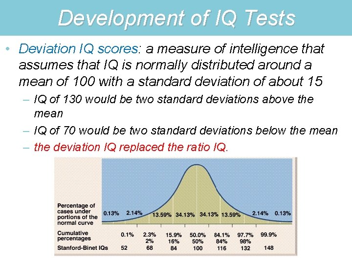 Development of IQ Tests • Deviation IQ scores: a measure of intelligence that assumes