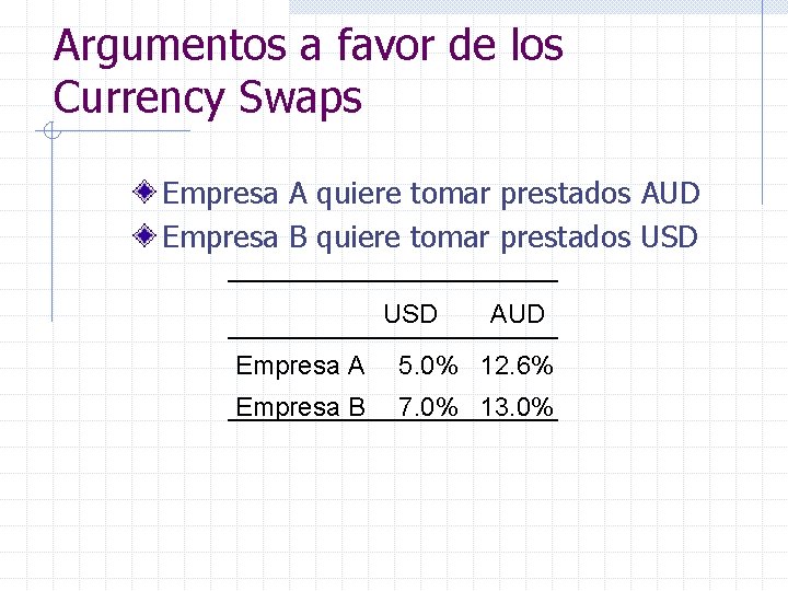 Argumentos a favor de los Currency Swaps Empresa A quiere tomar prestados AUD Empresa