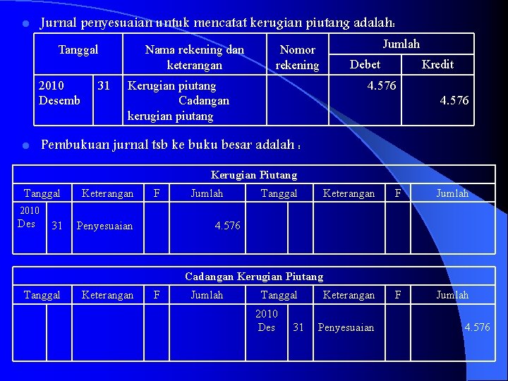 Jurnal penyesuaian untuk mencatat kerugian piutang adalah: l Tanggal 2010 Desemb l 31 Nama