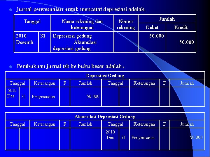 Jurnal penyesuaian untuk mencatat depresiasi adalah: l Tanggal 2010 Desemb l 31 Nama rekening