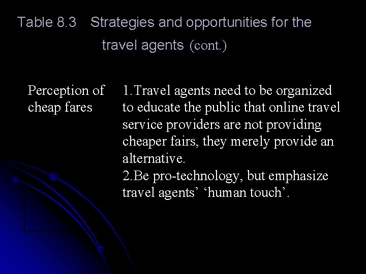 Table 8. 3 Strategies and opportunities for the travel agents (cont. ) Perception of