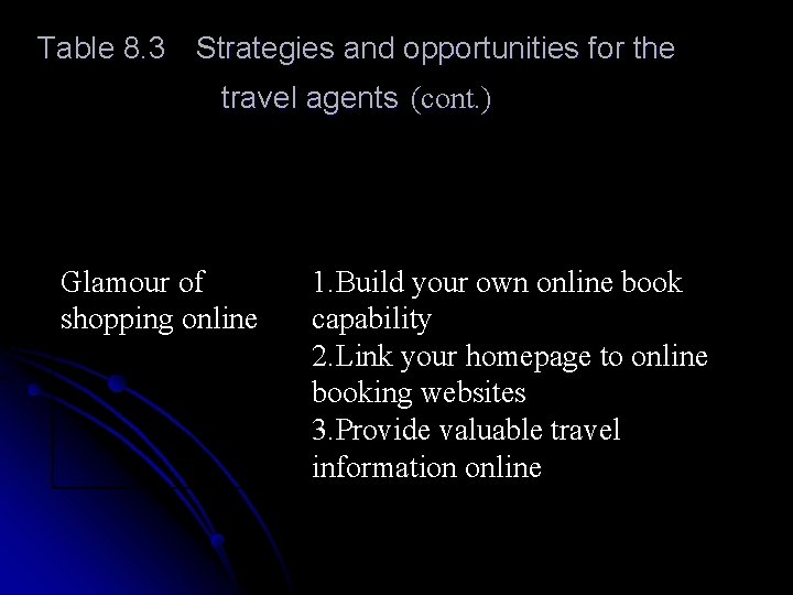 Table 8. 3 Strategies and opportunities for the travel agents (cont. ) Glamour of