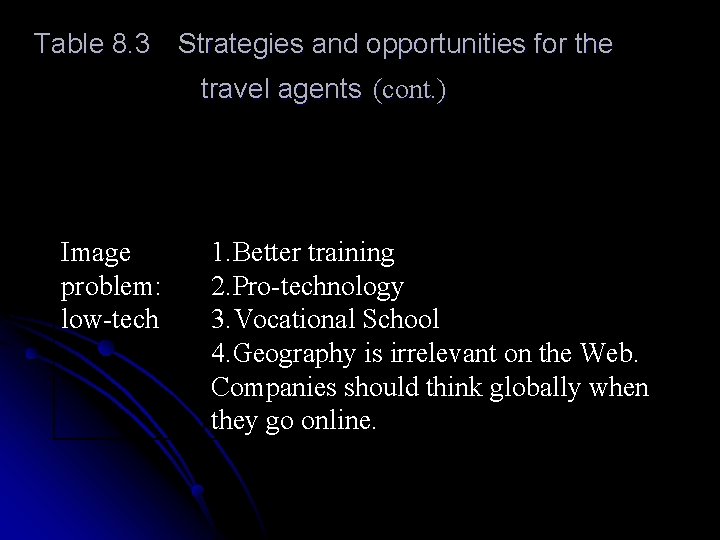Table 8. 3 Strategies and opportunities for the travel agents (cont. ) Image problem: