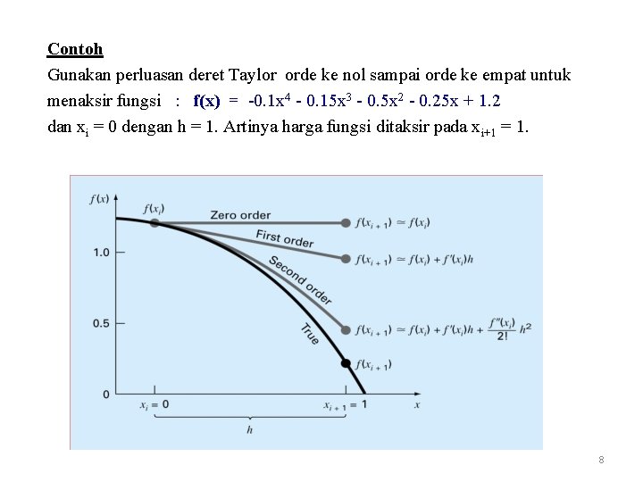 Contoh Gunakan perluasan deret Taylor orde ke nol sampai orde ke empat untuk menaksir