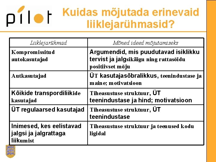 Kuidas mõjutada erinevaid liiklejarühmasid? Liiklejarühmad Mõned ideed mõjutamiseks Kompromissitud autokasutajad Argumendid, mis puudutavad isiklikku