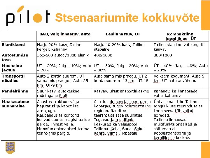 Stsenaariumite kokkuvõte 