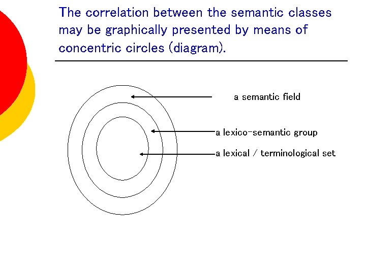 The correlation between the semantic classes may be graphically presented by means of concentric The correlation between the semantic classes may be graphically presented by means of concentric