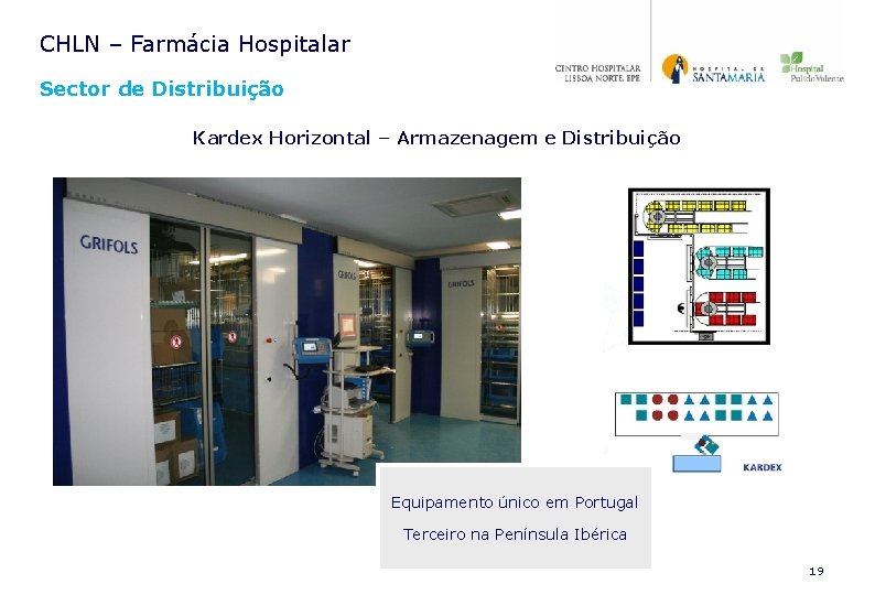 CHLN – Farmácia Hospitalar Sector de Distribuição Kardex Horizontal – Armazenagem e Distribuição Equipamento