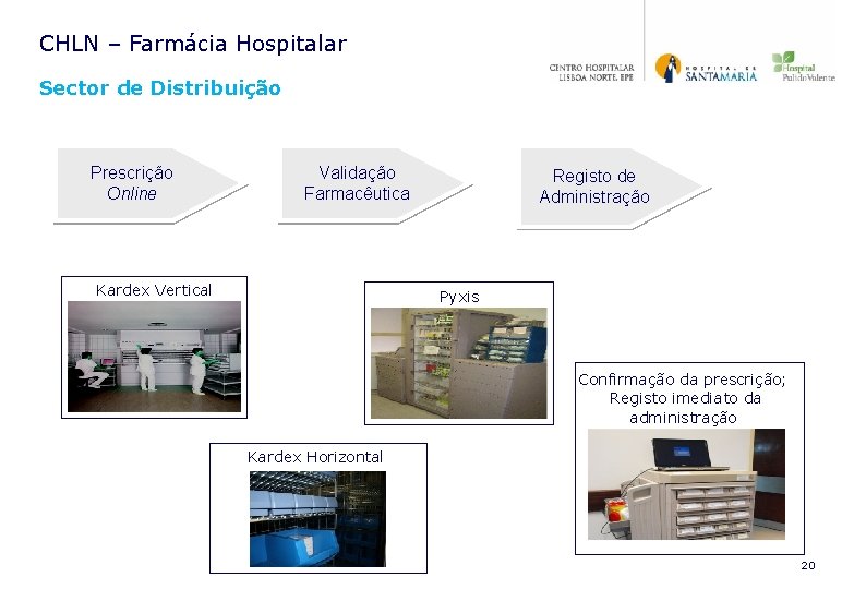 CHLN – Farmácia Hospitalar Sector de Distribuição Prescrição Online Validação Farmacêutica Kardex Vertical Registo