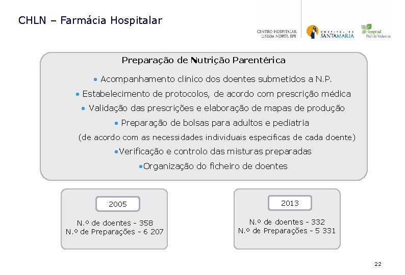 CHLN – Farmácia Hospitalar Preparação de Nutrição Parentérica • Acompanhamento clínico dos doentes submetidos