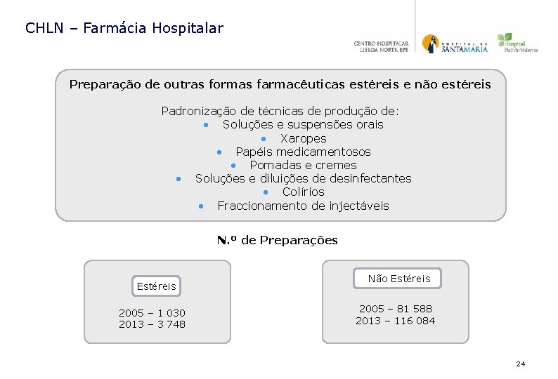 CHLN – Farmácia Hospitalar Preparação de outras formas farmacêuticas estéreis e não estéreis Padronização CHLN – Farmácia Hospitalar Preparação de outras formas farmacêuticas estéreis e não estéreis Padronização