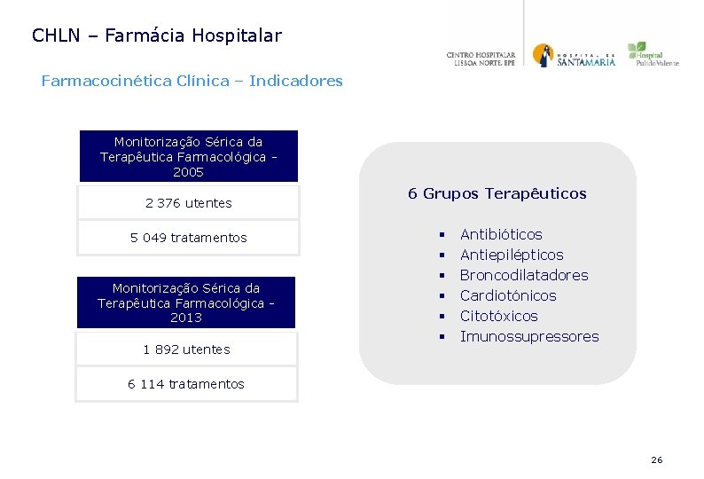 CHLN – Farmácia Hospitalar Farmacocinética Clínica – Indicadores Monitorização Sérica da Terapêutica Farmacológica 2005