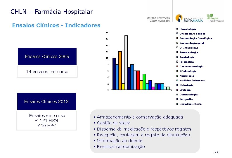 CHLN – Farmácia Hospitalar Ensaios Clínicos - Indicadores Hematologia 18 Oncologia t. sólidos 16 CHLN – Farmácia Hospitalar Ensaios Clínicos - Indicadores Hematologia 18 Oncologia t. sólidos 16