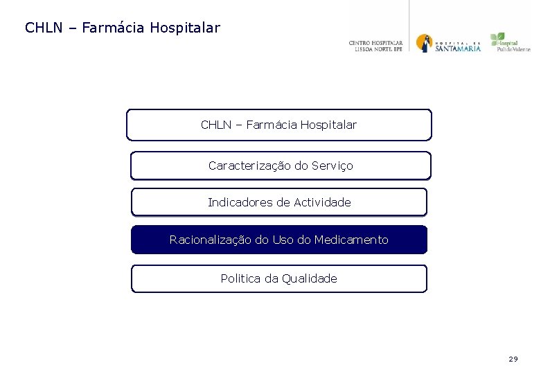CHLN – Farmácia Hospitalar Caracterização do Serviço Indicadores de Actividade Racionalização do Uso do CHLN – Farmácia Hospitalar Caracterização do Serviço Indicadores de Actividade Racionalização do Uso do