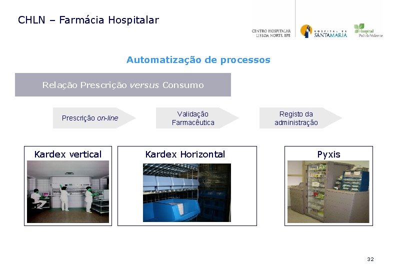 CHLN – Farmácia Hospitalar Automatização de processos Relação Prescrição versus Consumo Prescrição on-line Kardex CHLN – Farmácia Hospitalar Automatização de processos Relação Prescrição versus Consumo Prescrição on-line Kardex
