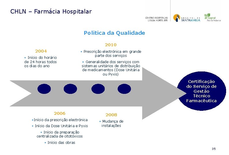 CHLN – Farmácia Hospitalar Politica da Qualidade 2010 2004 • Início do horário de