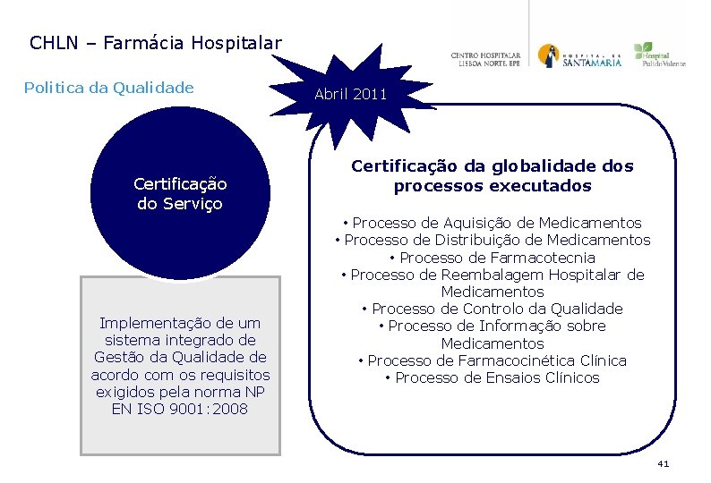 CHLN – Farmácia Hospitalar Politica da Qualidade Certificação do Serviço Implementação de um sistema CHLN – Farmácia Hospitalar Politica da Qualidade Certificação do Serviço Implementação de um sistema