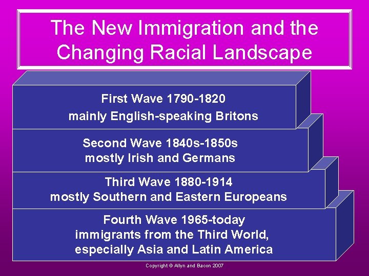 The New Immigration and the Changing Racial Landscape First Wave 1790 -1820 mainly English-speaking