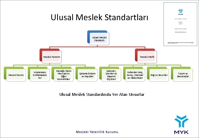 Ulusal Meslek Standartları Ulusal Meslek Standardı Meslek Tanıtımı Meslek Tanımı Uluslararası Sınıflamadaki Yer Mesleğe